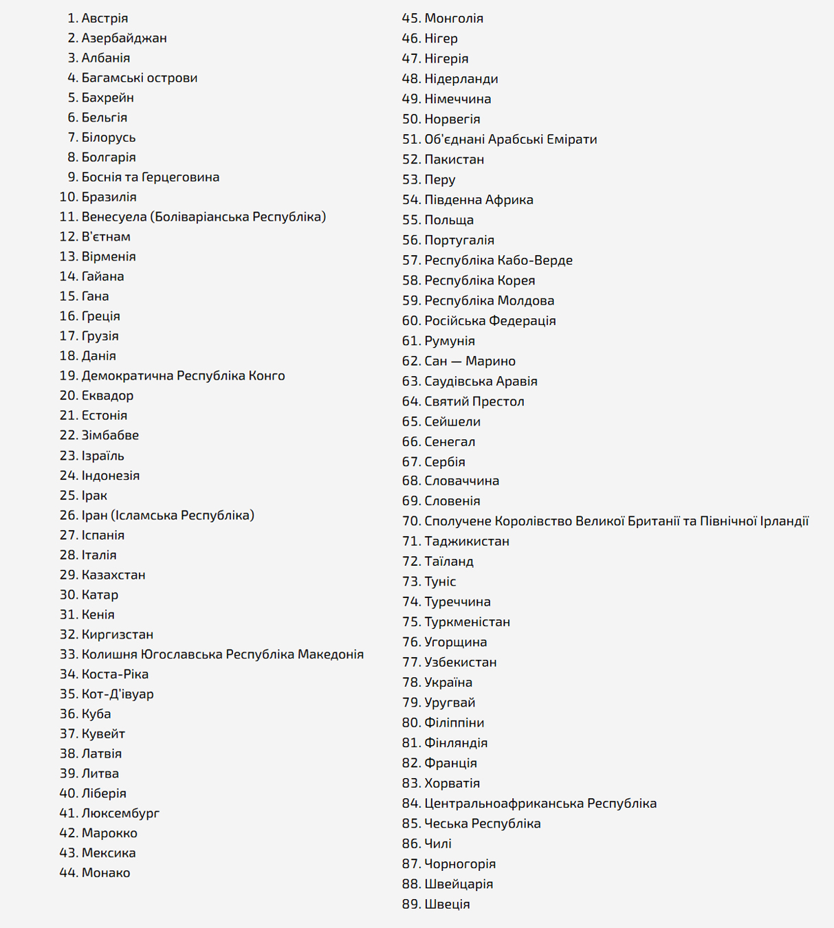 В яких країнах світу можна їздити за кермом з українським посвідченням водія: повний список